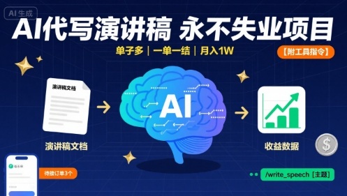 AI智能代写演讲稿：稳定收益，技能提升，附工具与指令插图